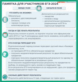 Памятка для участников ЕГЭ 2024